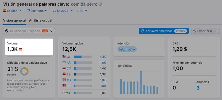 Identifica el volumen de búsqueda de una palabra clave con Semrush.