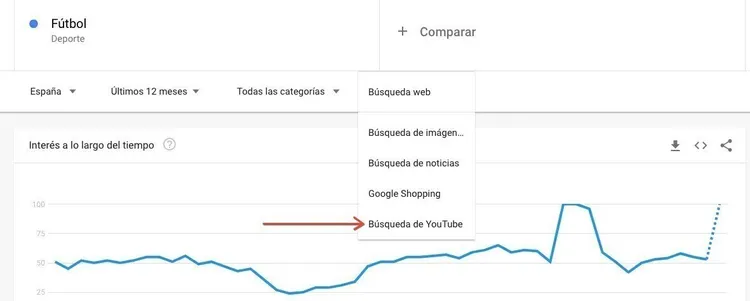 búsqueda de YouTube