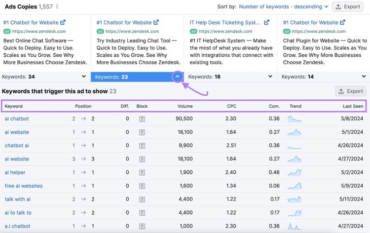 Herramienta de investigación publicitaria de Semrush con el cuadro de copias de anuncios clicadas mostrando la tabla de métricas de palabras clave