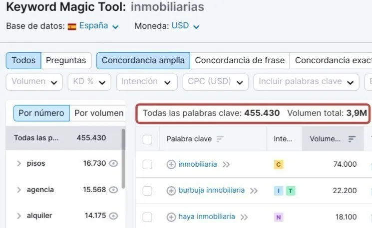 Keyword Magic Tool: 455,430 palabras clave inmobiliarias