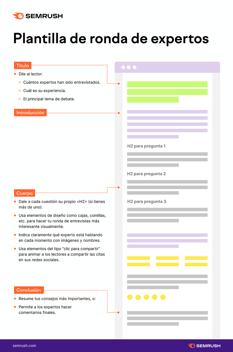Estructura plantilla ronda expertos con preguntas entrevistados