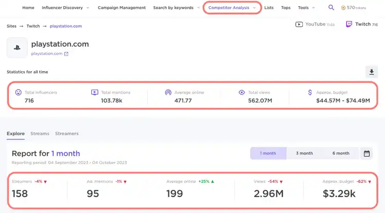 Análisis de influencers competidor mostrando asociaciones y estadísticas