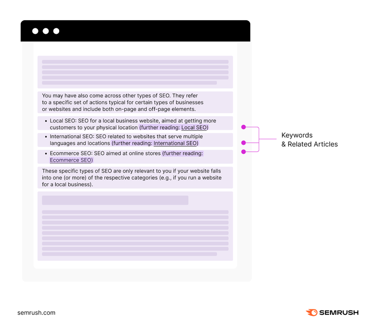Una infografía destacando las palabras clave optimizadas y los artículos relacionados en la sección de artículos