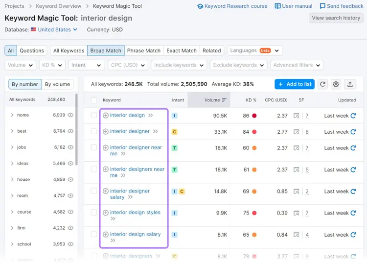 Lista de palabras clave relacionadas con "diseño de interiores" en Keyword Magic Tool