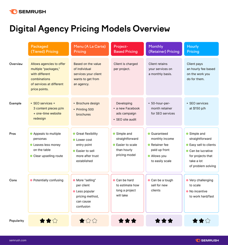 Modelos de precios de las agencias de marketing digital
