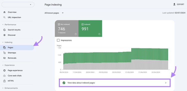 Informe "Indexación de páginas" en Google Search Console con la opción "Ver datos sobre páginas indexadas" seleccionada
