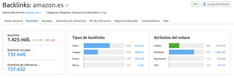 SEMrush Backlinks Analytics screenshot