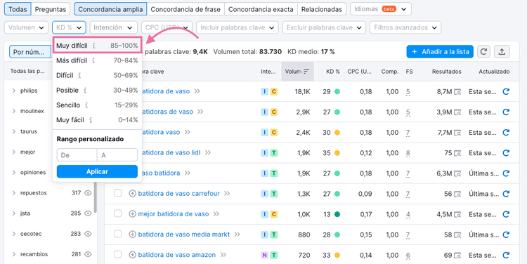 Filtrar por dificultad de palabra clave