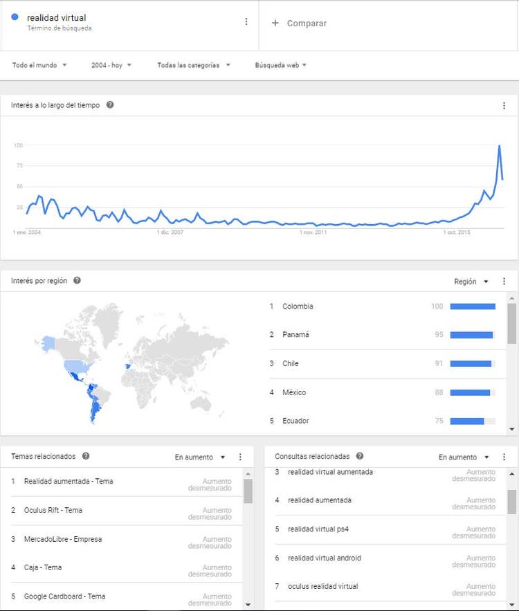 Tendencias de la Tecnología de Realidad Virtual