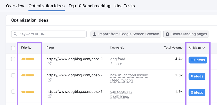 ideas seo on page por prioridad