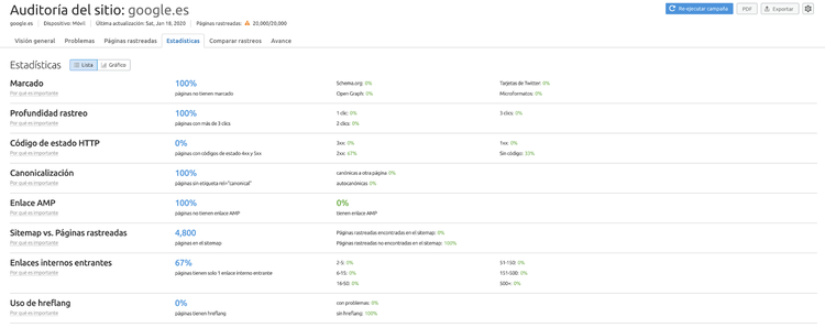 Auditoría SEO - Estadísticas formato lista