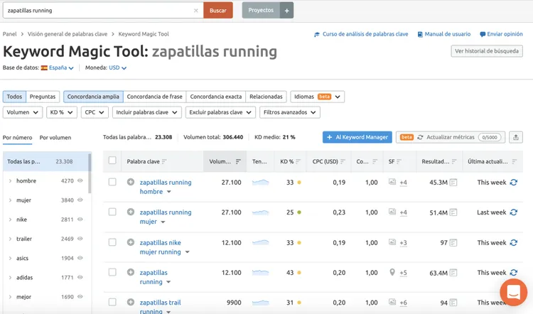 Keyword Magic Tool palabras clave zapatillas running