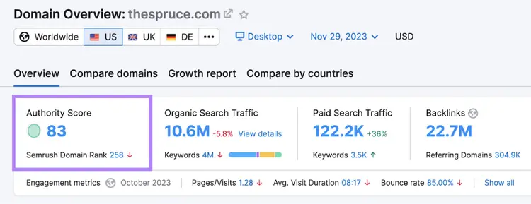 La "puntuación de autoridad" muestra "83" para "thespruce.com" en la herramienta Visión general del dominio