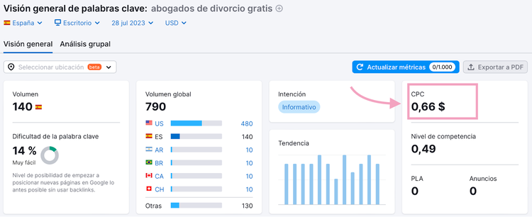 abogados de divorcio gratis