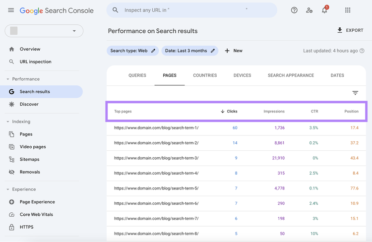 Informe de las páginas principales de Google Search Console, organizado por número de clics, impresiones, porcentaje de clics y posición en la serp.