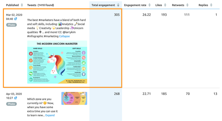 Plan de contenidos - Social Media Tracker