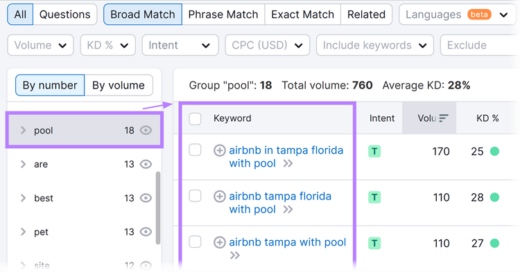 lista de palabras clave de cola larga para "airbnb tampa" incluyendo "piscina"