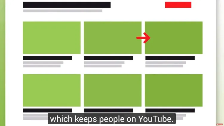 Diagrama de seis marcos verdes representando estructura de video con atención visual
