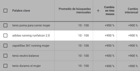 Tabla con palabras clave de zapatillas mostrando volumen y cambio anual de +900%