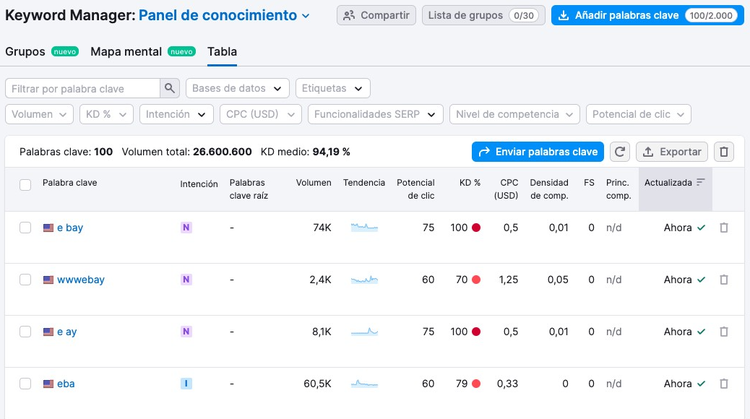 Panel de conocimiento en el Keyword Strategy Builder