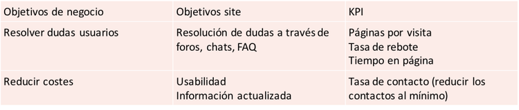 Cómo hacer un plan de marketing online con objetivos