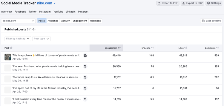 Social Tracker de Semrush