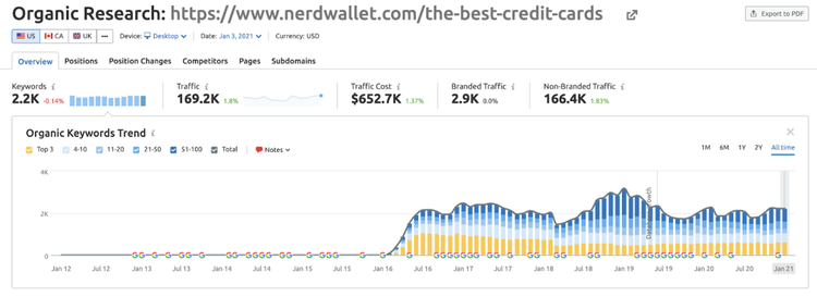 nerdwallet best credit cards