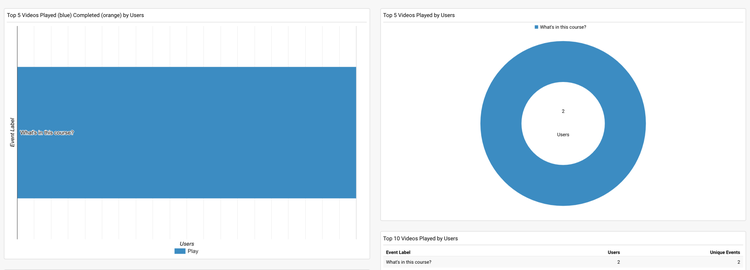 google analytics dashboard templates