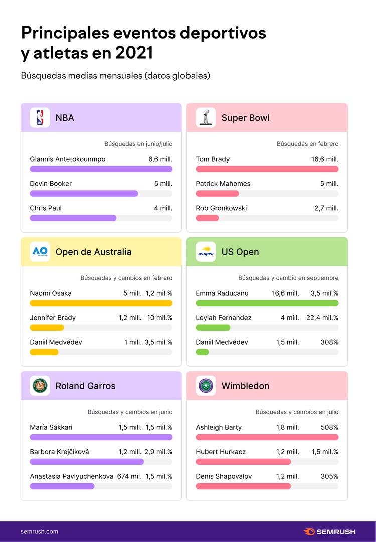 Atletas deportivos 2021 de NBA, Super Bowl y otros eventos