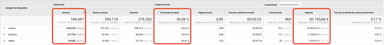 Auditoría SEO - Falta de etiqueta meta viewport
