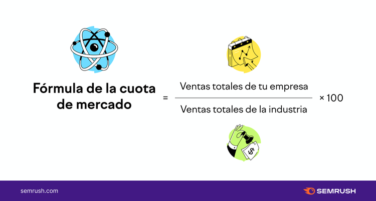 Fórmula cuota mercado: ventas empresa/industria