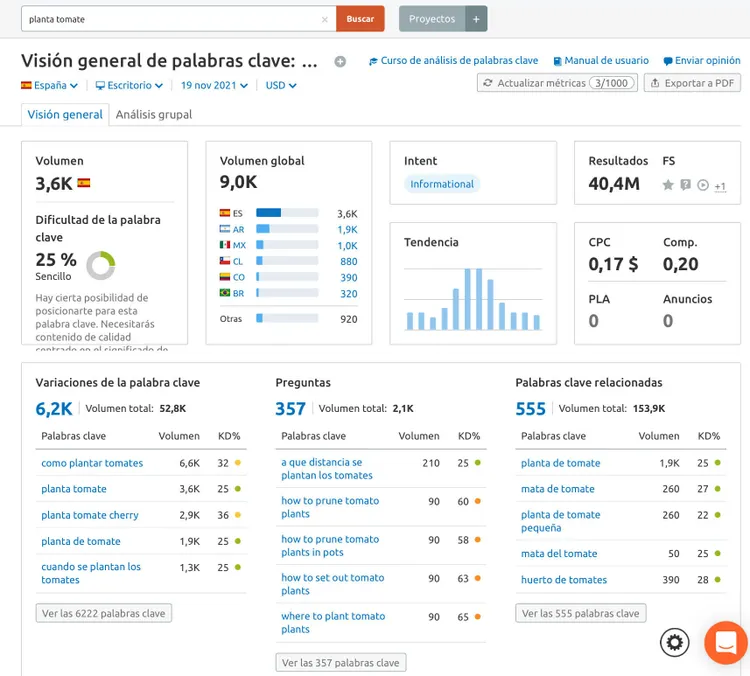 Keyword Overview: planta tomate, volumen 3.6K, KD 25%
