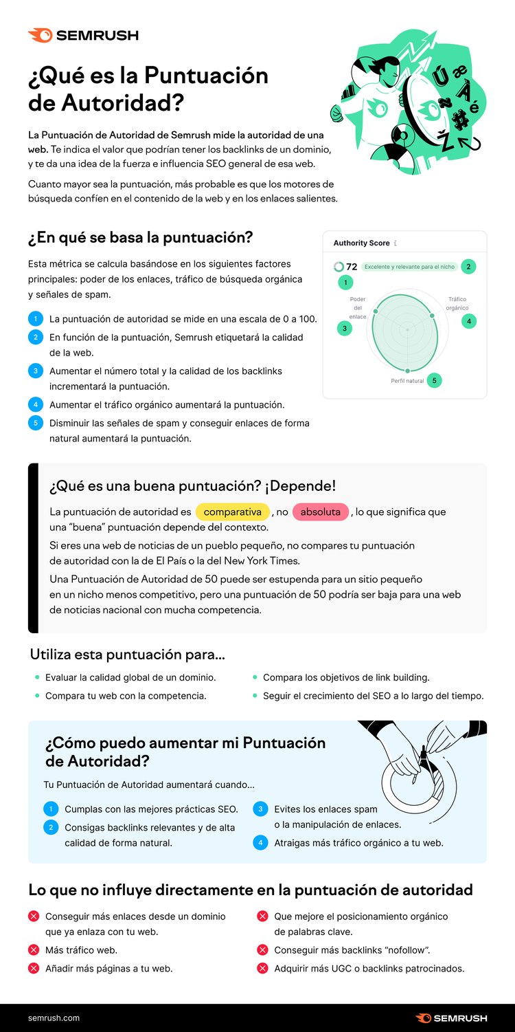 Authority Score de Semrush