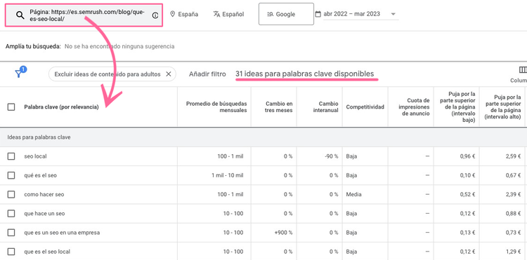 Keyword Planner results showing 31 keyword ideas for analyzed page