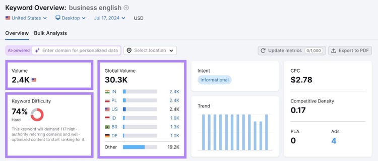 Informe de resumen de palabras clave para el término "inglés comercial" con volumen, dificultad de palabras clave y volumen global destacados