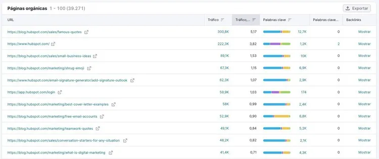 herramienta investigación orgánica Semrush - páginas orgánicas