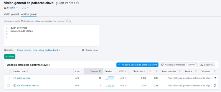 Visión general de palabras clave - Semrush