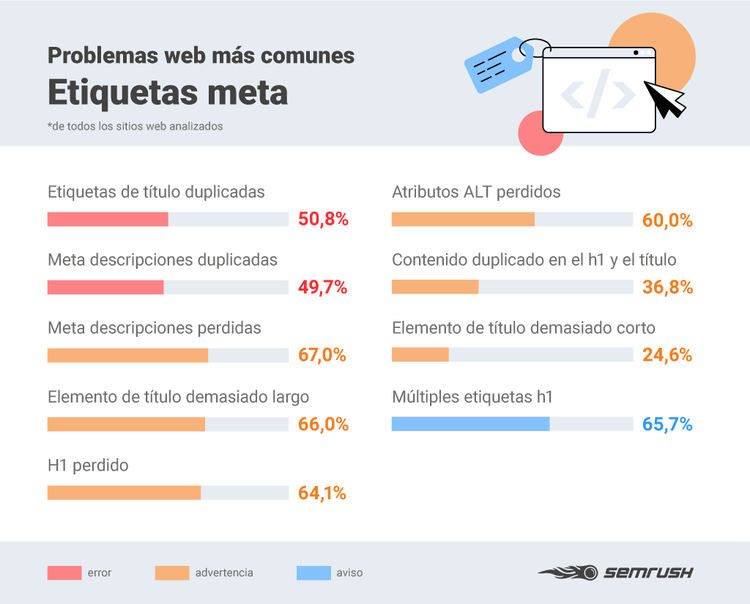 Errores SEO - Infografía problemas etiquetas meta