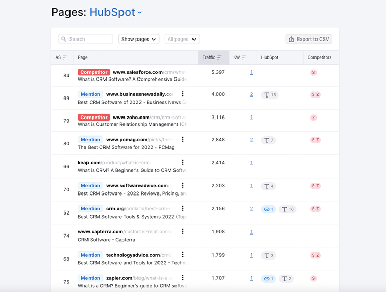HubSpot páginas