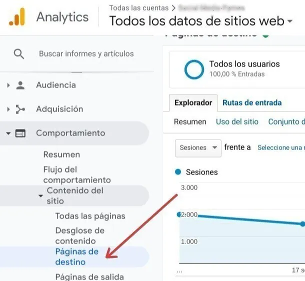 Google Analytics behavior menu showing destination pages navigation with sessions chart