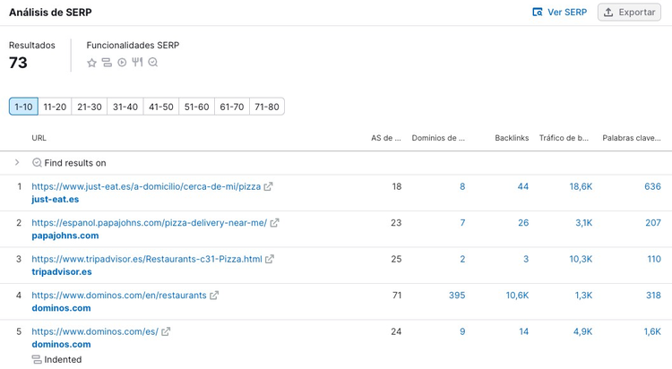 Análisis SERP mostrando 73 resultados con URLs, autoridad de dominio y palabras clave