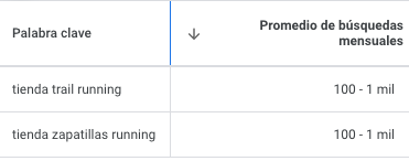 Keyword Planner results showing trail running and running shoes location searches