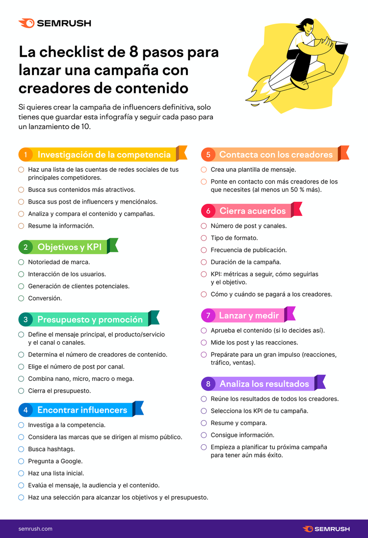 Infografía: 8 pasos para lanzar campaña con creadores