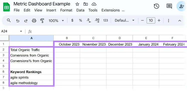 "Ejemplo de Cuadro de Mando de Métricas" en Google Sheet