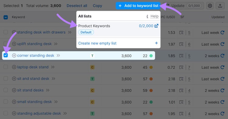 Botón "+ Añadir a la lista" en Keyword Magic Tool