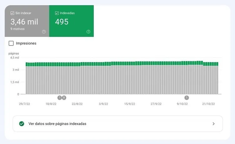 Site Audit reporte páginas: 3,46 mil sin indexar, 495 indexadas con gráfico de evolución