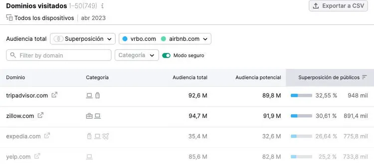 Filtro de categoría con opciones de búsqueda y selección de categorías por número