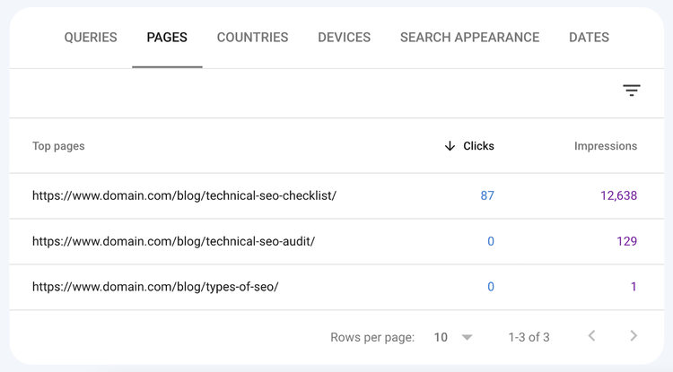 clics y impresiones de URL bajo páginas