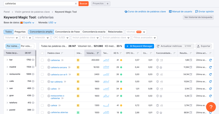 Semrush Keyword Magic Tool con resultados de búsqueda y métricas