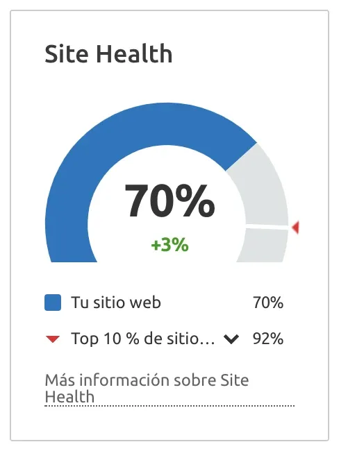 Indicador Site Health puntuación 70 por ciento